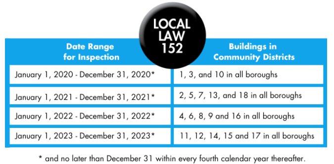 local law 152